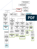 Pathway Abses