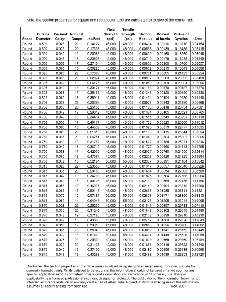 Tubular Steel Section Properties Chart | PDF | Ultimate Tensile ...
