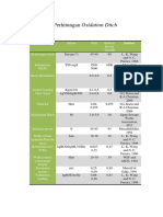 Perhitungan Oxidation Ditc2