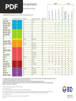 BD Multicolor Fluorochrome Specs