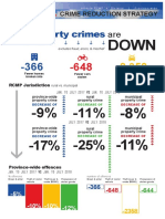 RCMP Midyear Report Card