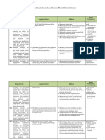 Analisis Keterkaitan KI Dan KD Dengan IPK Dan Materi Pembelajaran