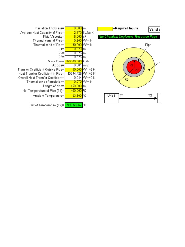 Insulation Thickness Calculation