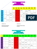 Jadual 2