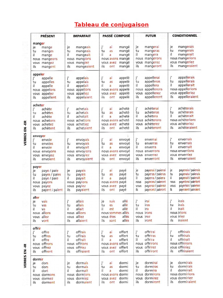 Tableau De Conjugaison Tous Les Temps Pdf Tableau de conjugaison complet