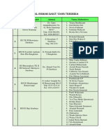 Daftar Nama PKL Rumah Sakit Yang Tersedia