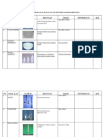 Inventaris Alat Lab Ipa