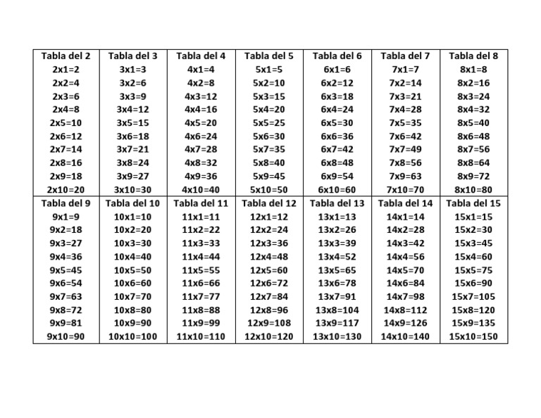 Tablas del 2 al 15.docx