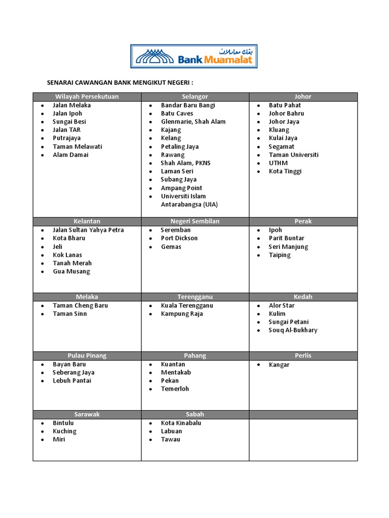 Senarai Cawangan Bank Pdf