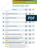 Wiley 2016 exam weights.pdf