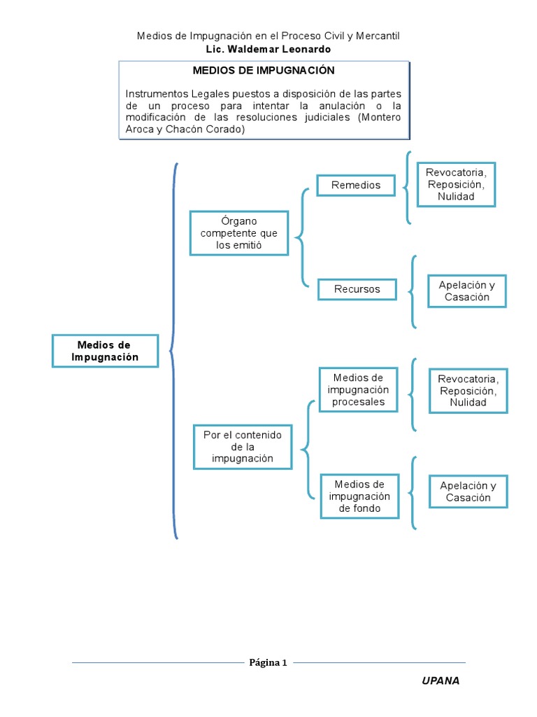 cuadro sinoptico de los medios de impugnación Apelación