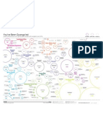 UK Quangos Visualization