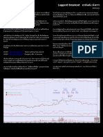 Laggard Breakout มาทีหลัง พังกว่า PDF