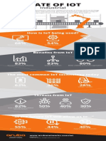 Aruba IoT Industrial Infographic