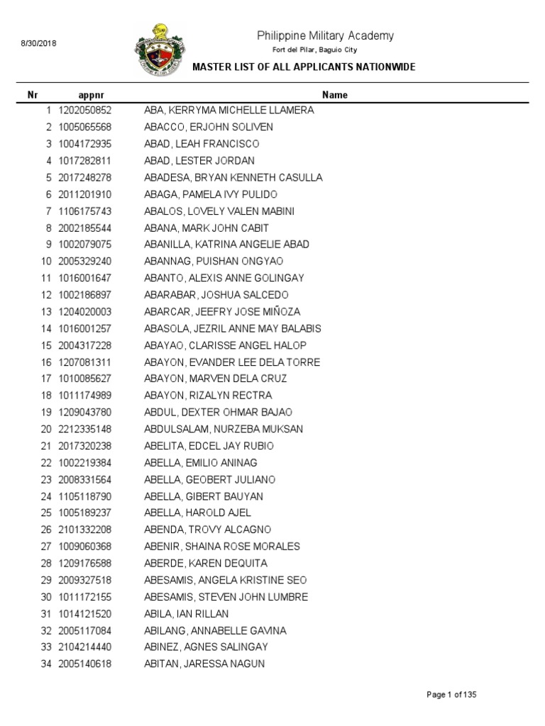 master-list