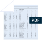 Tablas PDF