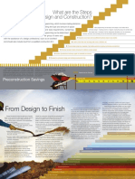 Steps in Design and Const