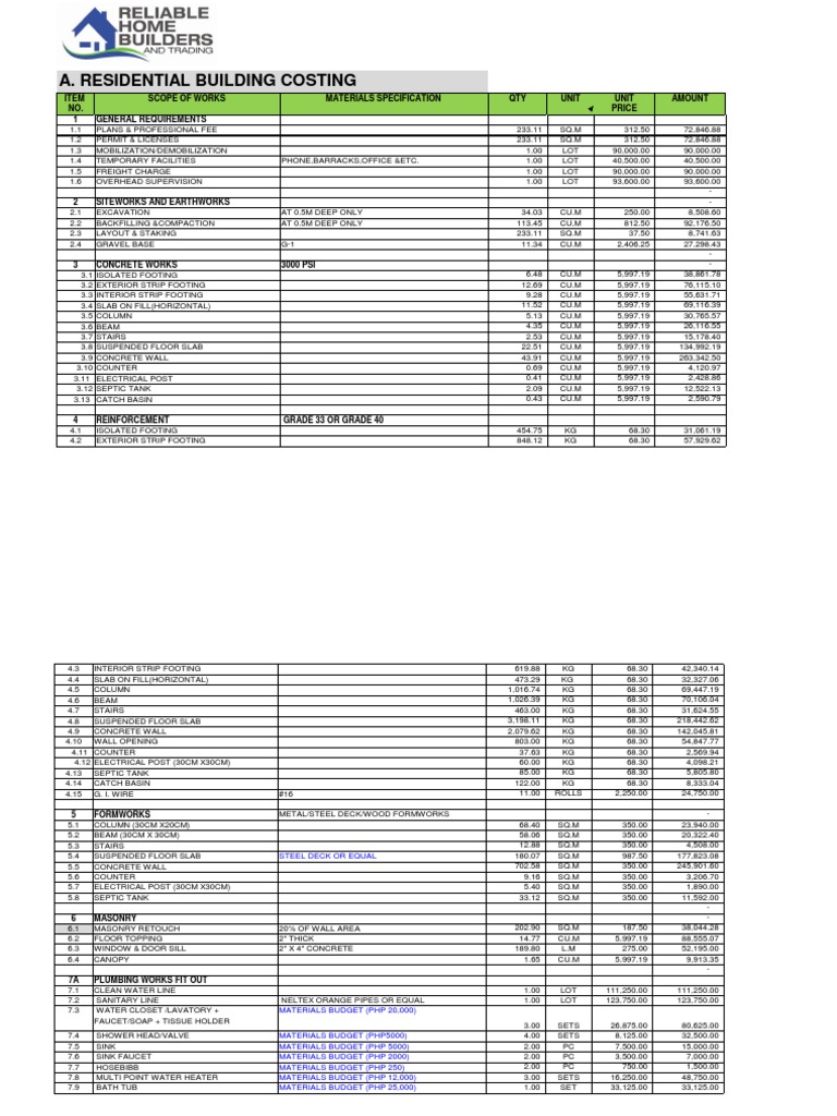 Sample House Construction Cost Estimate Philippines Drywall Wall