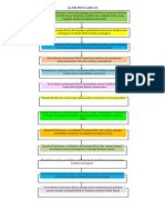 ALur Pengaduan Pasien