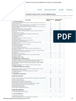 Nueva Tabla de Vida Util de Los Bienes Fisicos Del Activo Inmovilizado