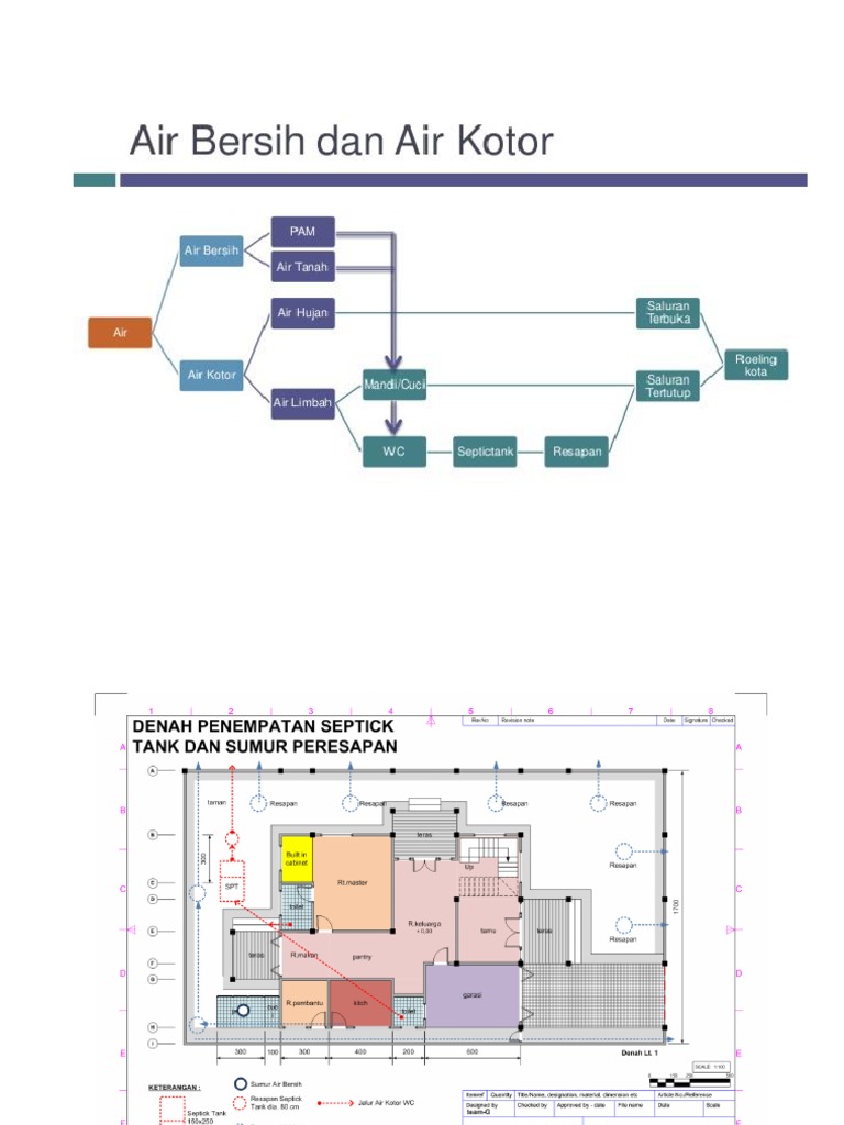 M14. Contoh Gambar Rencana Sanitasi Air Bersih Air Kotor | PDF - Denah Sanitasi Air Bersih Dan Air Kotor