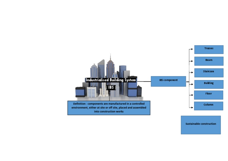 Industrialised Building System (Ibs) : Trusses | PDF