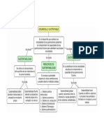 MAPA CONCEPTUAL Desarrollo Sustentable