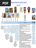 1 Prod RNF m1 Ac 1 1