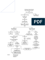 368392425 Askep Gawat Darurat Sistem Muskuloskeletal Arif 1 Docx