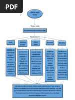Mapa Conceptual Entrega 1