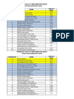 Peringkat Kelas Xi - MM Semester Genap TAHUN PELAJARAN 2017/2018 Peringkat Nama Jumlah Nilai