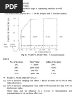 Fig 6.1 PARETO ANALYSIS: A Typical Example