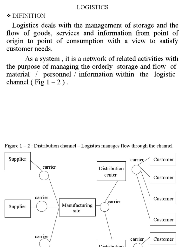 Logistics | PDF | Logistics | Cargo