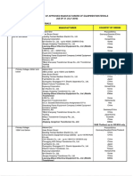 NGCP List of Accredited Manufacturers For Substation