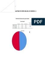 Tugas Praktikum Spss Blok 18 Modul 2: Nama: Widia Rahmadhani NIM: 1510015031