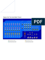 Four Control Banks Diagram