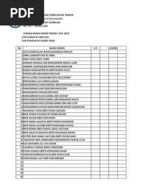 Senarai Nama Murid 2018 Pdf