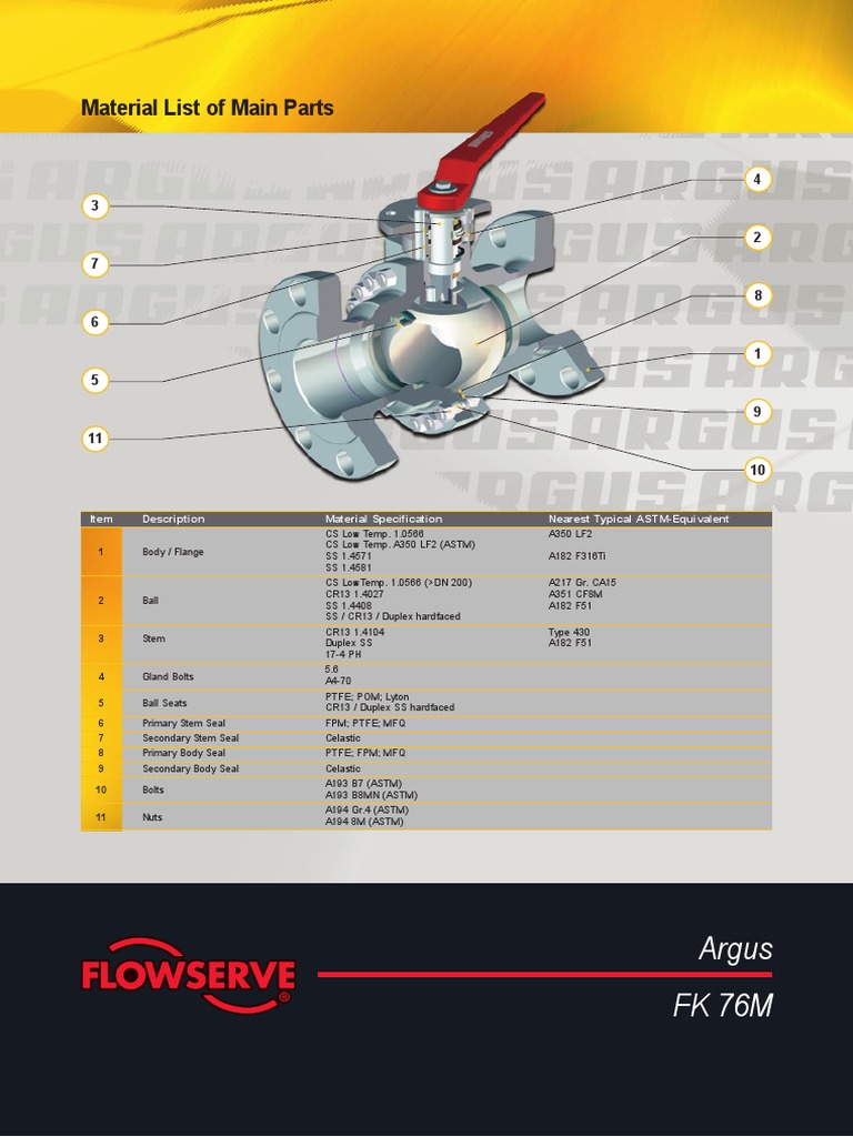 Argus FK76M Valve Mechanical Engineering