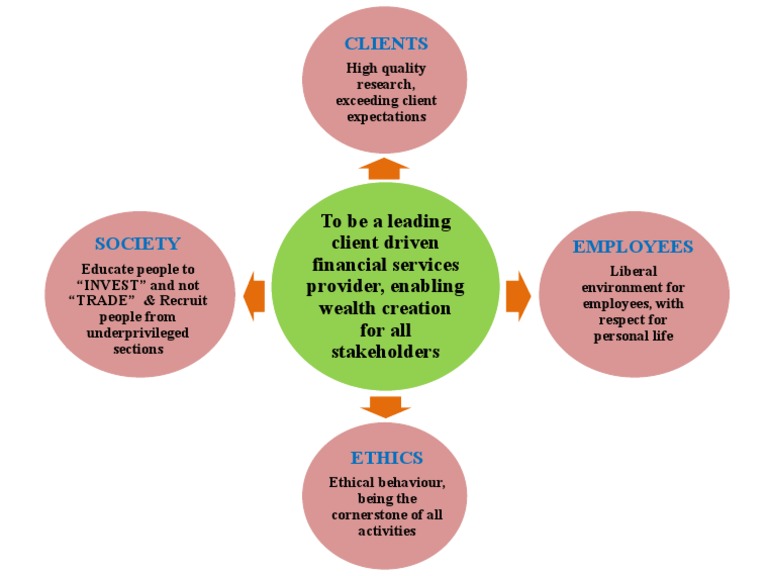 Core Purpose of Financial Services | PDF | Business