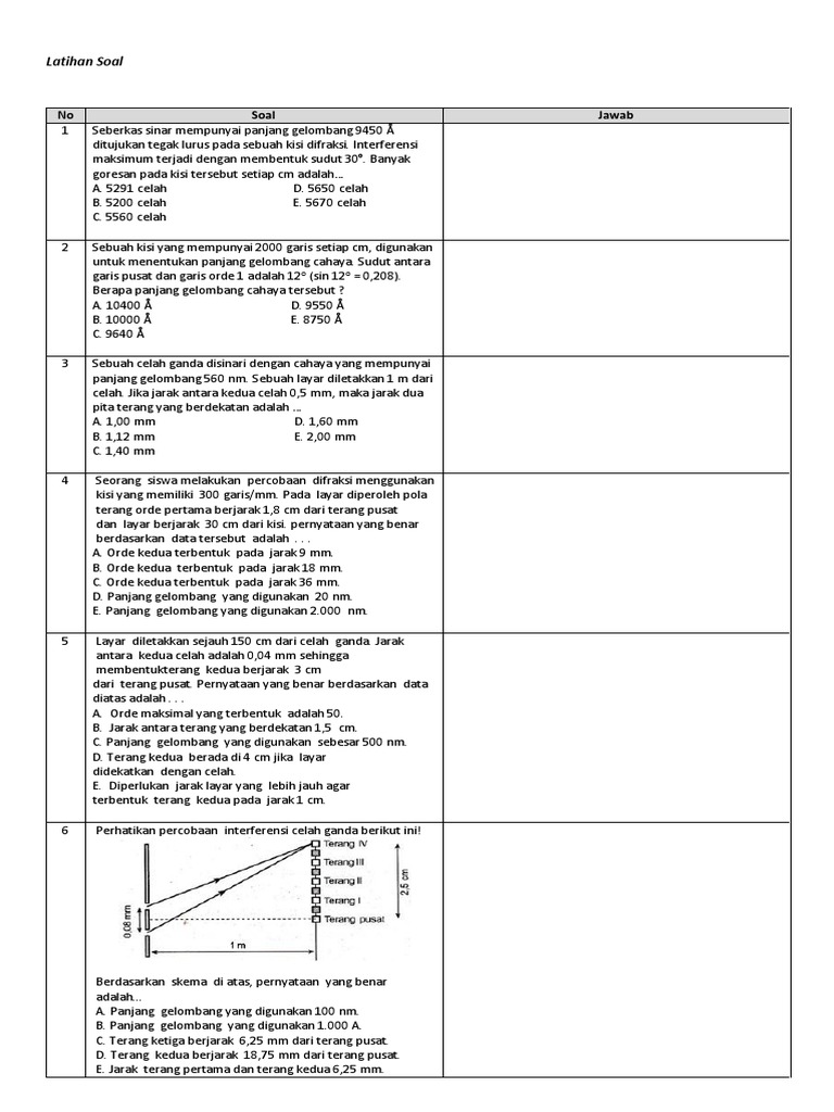 Latihan Soal Interferensi Dan Difraksi