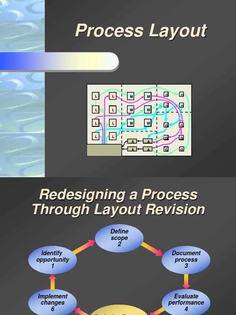 Process Layout: D D M M L L | PDF | Business | Economies
