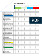 Daftar Nilai Olah Raga Uts 1: NO Nama Siswa Keterangan Gerak Dasar Ketrampilan Kebugaran