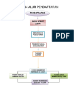 2 BAGAN ALUR PENDAFTARAN PASIEN.docx