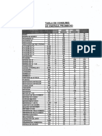 Tabla de Consumo de Energia