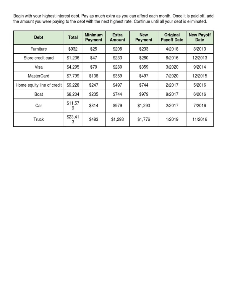 Debt Reduction Chart | PDF | Business | Law