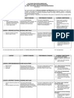 Ia - Electrical Installation and Maintenance CG PDF