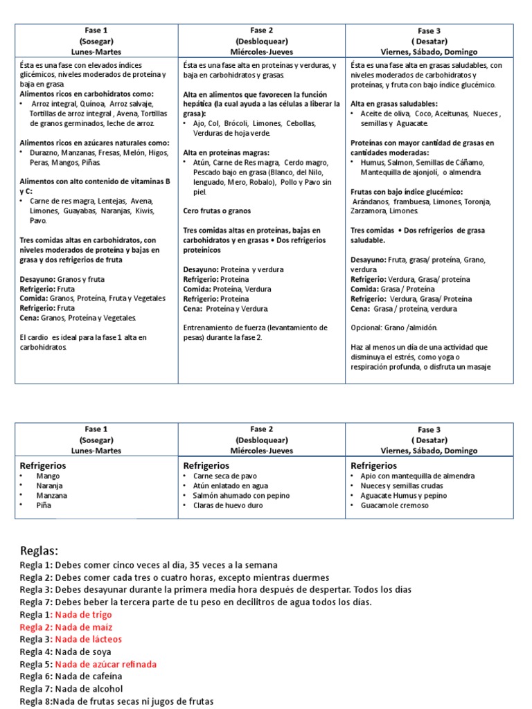 dieta-del-metabolismo-acelerado-pdf-ensalada-arroz