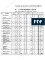 Performance of Schools in Alphabetical Order August 2018 R. E. E. Licensure Examination (Sple)