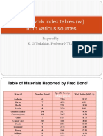 Bond Work Index Tables Wi PDF