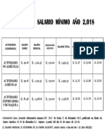 TABLA_DE_SALARIOS_MINIMOS__AÑO_2018_2.pdf